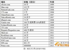 探索廈門(mén)米學(xué)域名投資培訓(xùn)與企業(yè)管理服務(wù)