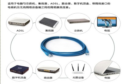 京華Cat6 15米六類網線 批發成品跳線，品質與服務的雙重保障